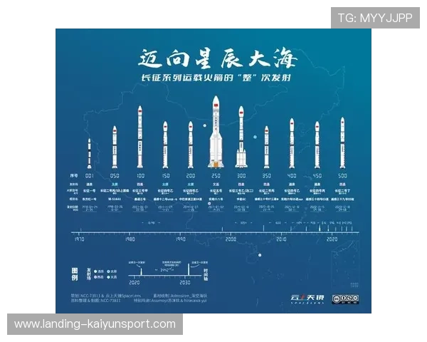 火箭越打越自信，迈向更高峰