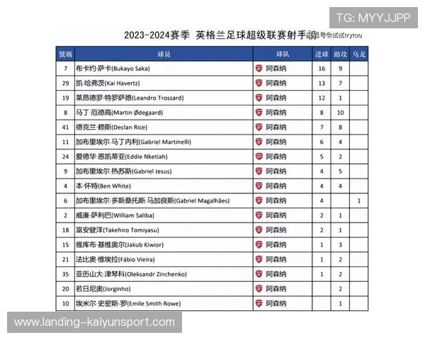 卡尔弗特-勒温火力全开，英超射手榜大洗牌，卡里斯·勒弗特